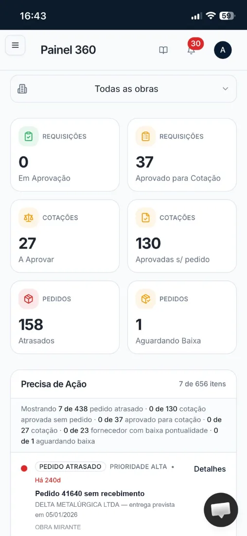 Painel 360