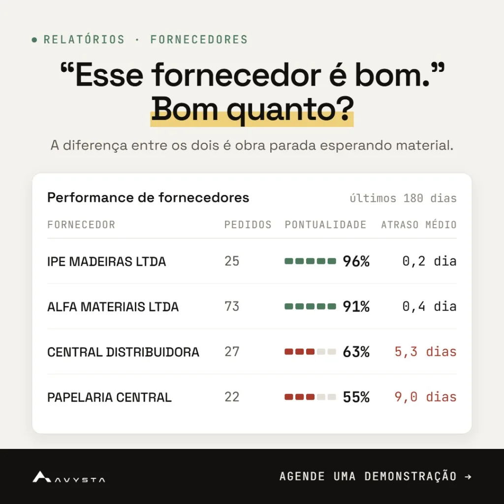 Relatório de Fornecedores do AVYSTA