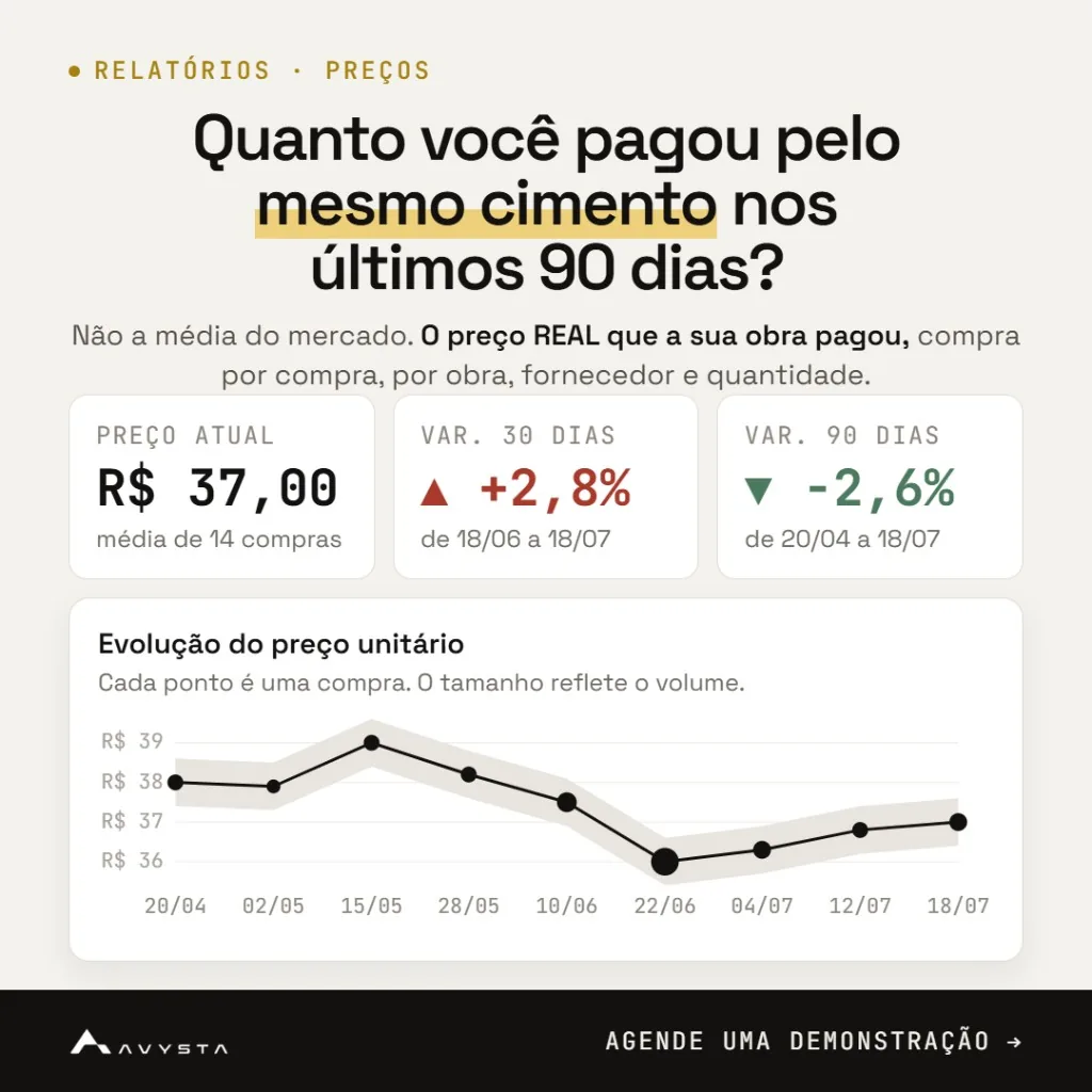 Relatório de Preços do AVYSTA